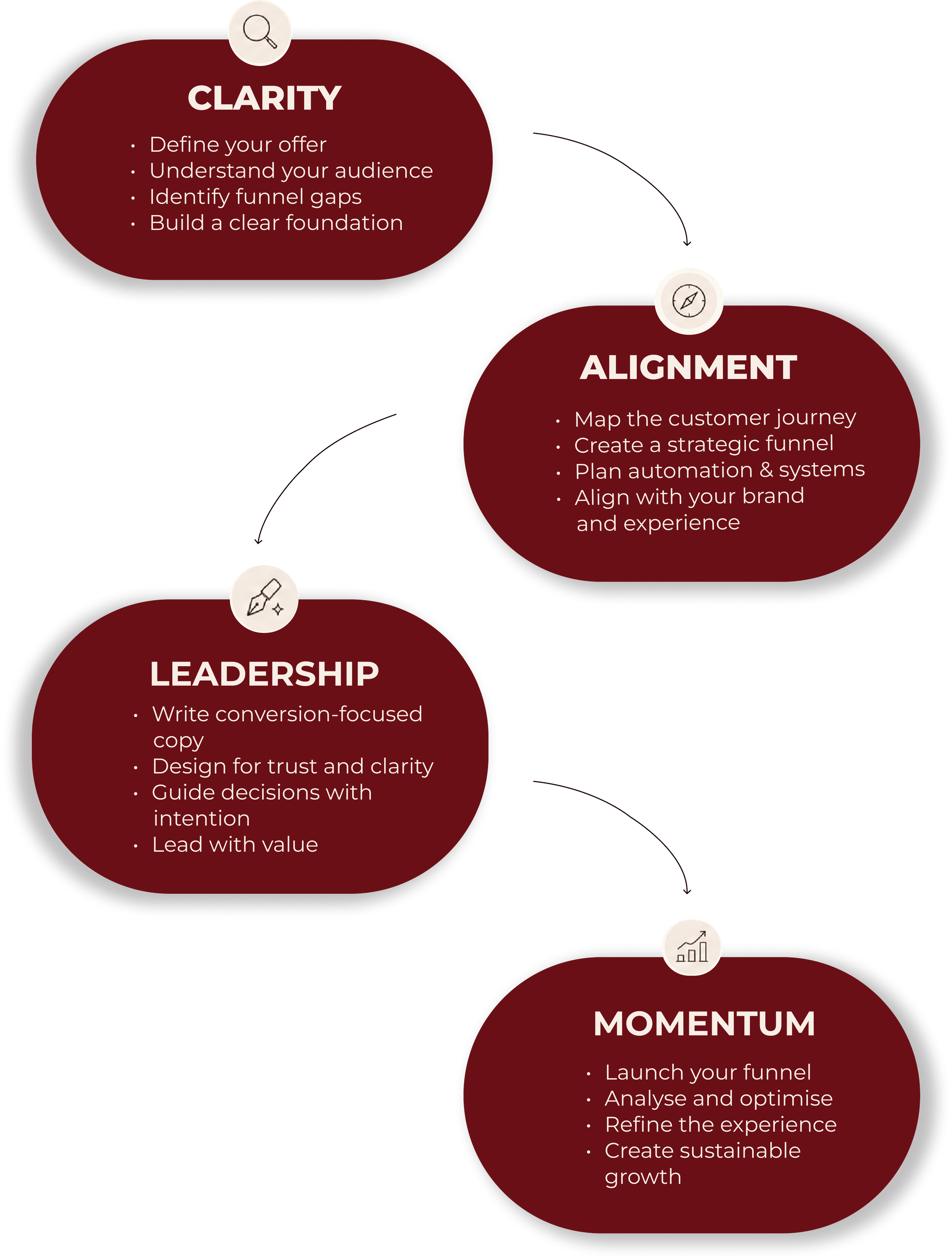 the 'calm' framework